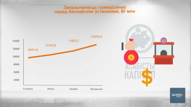 Задолженность граждан по кредитам