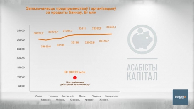 Задолженность предприятий по кредитам