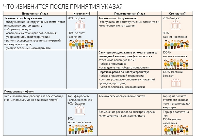Инфографика gkx.by