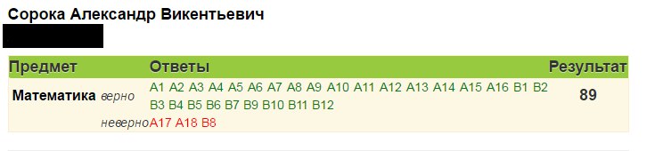 Скан результатов ЦТ  Александра Сороки по математике