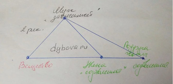 Рис. 2. Более сложная схема.