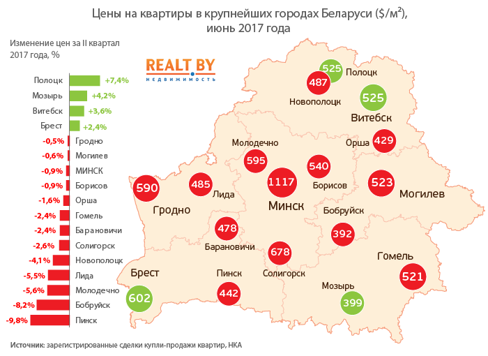 Инфографика realt.by