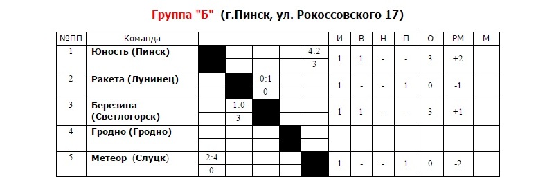 Турнирная таблица первого круга Первенства Республики Беларусь в группе "Б" (использована информация сайта www.rstk.by)