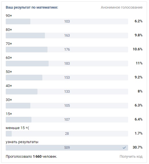 Скан опроса абитуриентов, сдававших ЦТ по математике в 2017 году