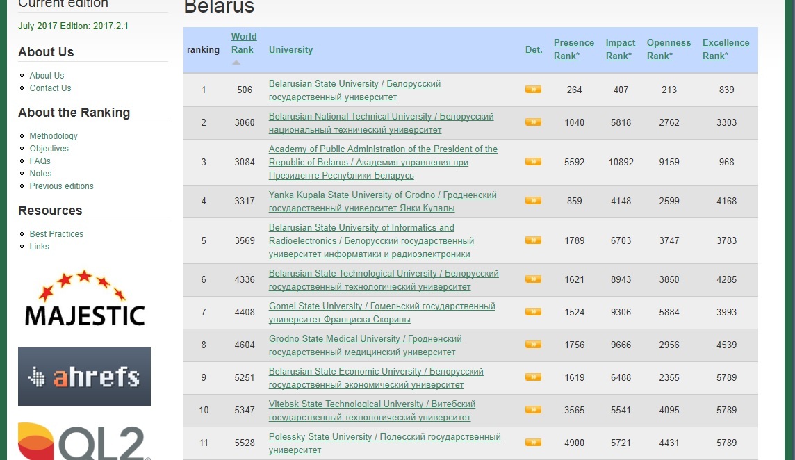 Скриншот со страницы Webometrics