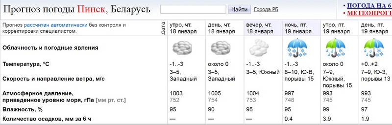 Погода на 18-19 января в Пинске использована информация pogoda.by