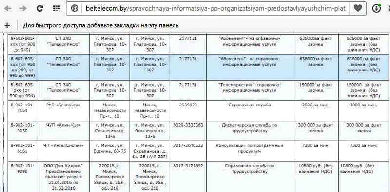 На сайте Белтелекома ЧУП «Клин Кэт» в списке справочных служб