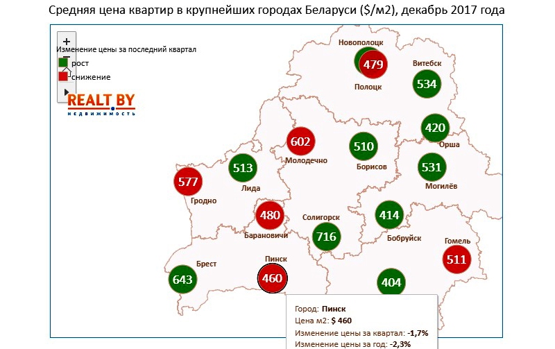 Инфографика Realt.by