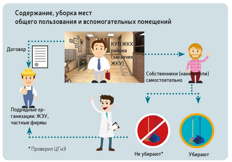 Инфографика gkx.by