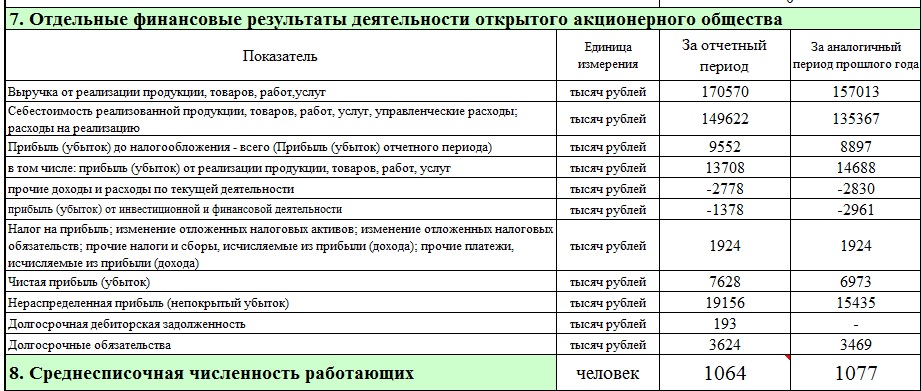 Из годового отчёта за 2018 год