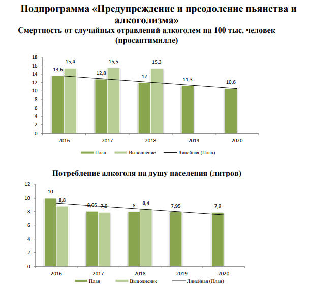 Как показывает статистика, с угрозой для жизни и нации мы пьем давно