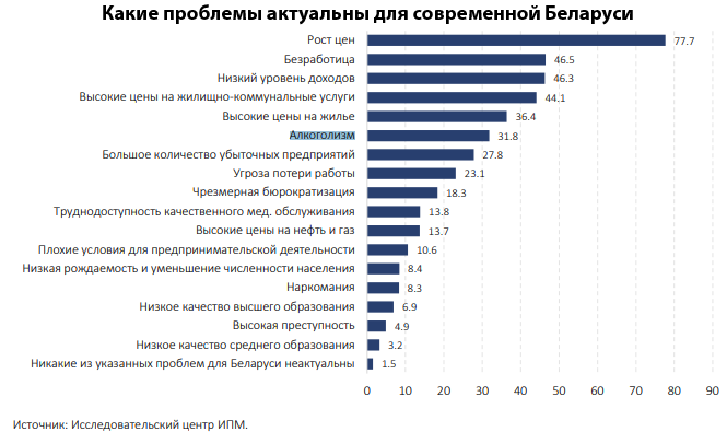 Данные соцопроса Исследовательского центра ИПМ, 2019 год