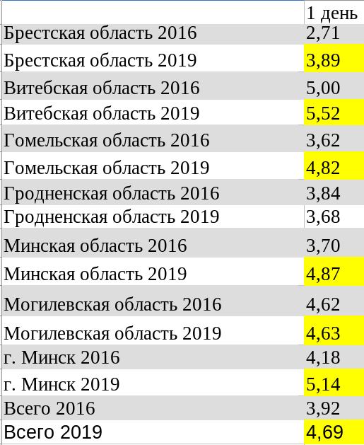 Фото со странички ФБ журналиста Павла Быковского