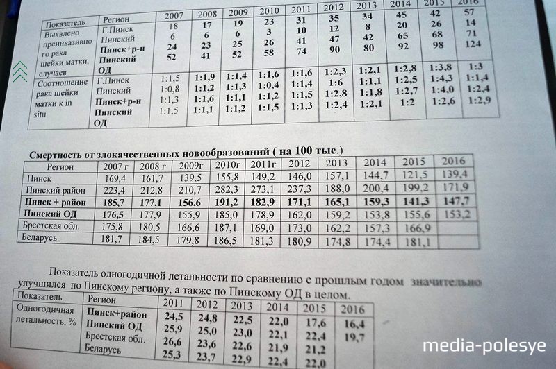 Ситуация в Пинском регионе и стране