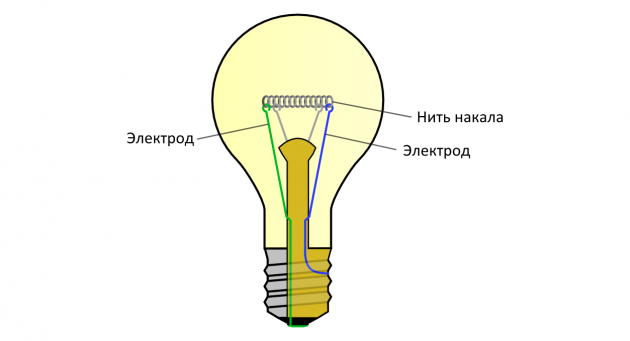 Устройство лампы накаливания