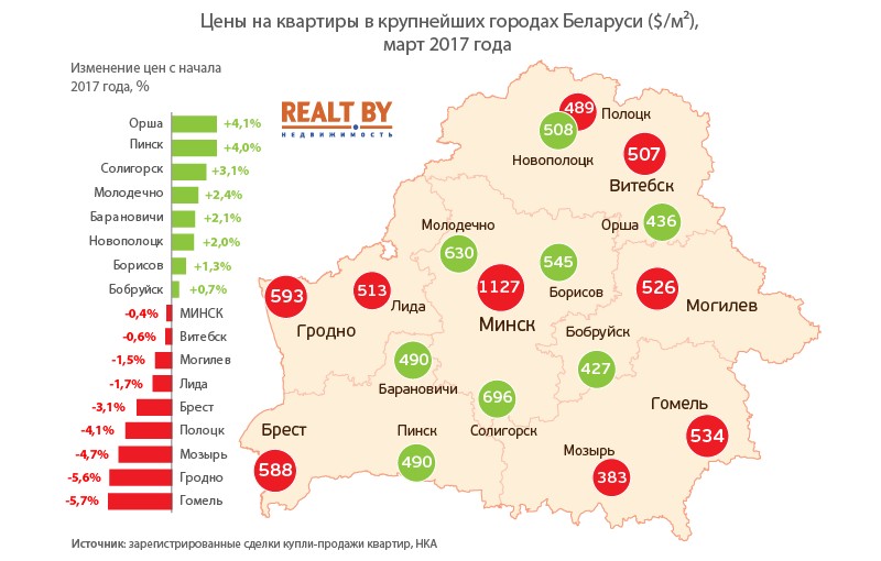 Инфографика портала realt.by