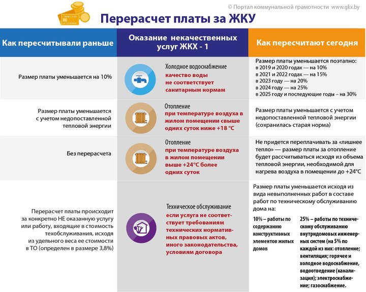 Инфографика gkx.by