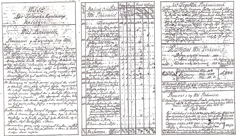 Инвентарь Бжостовских 1762 года, листы о Пинковичах