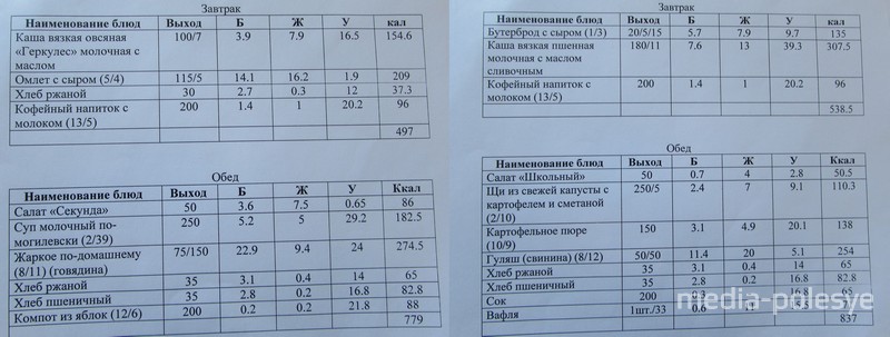 Варианты меню в школах Пинского района