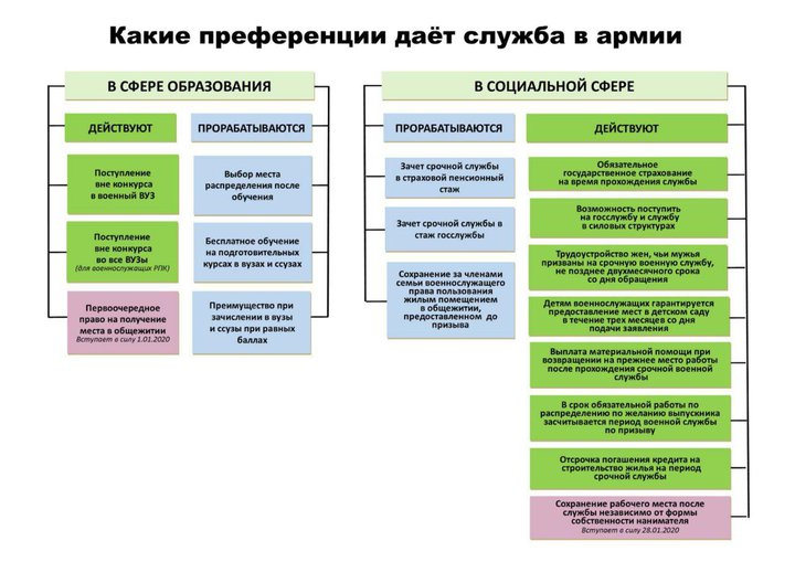 Инфографика с сайта Минобороны