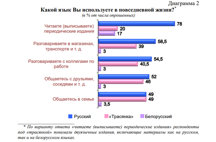 Скриншот из сборника ИАЦ "Республика Беларусь в зеркале социологии"