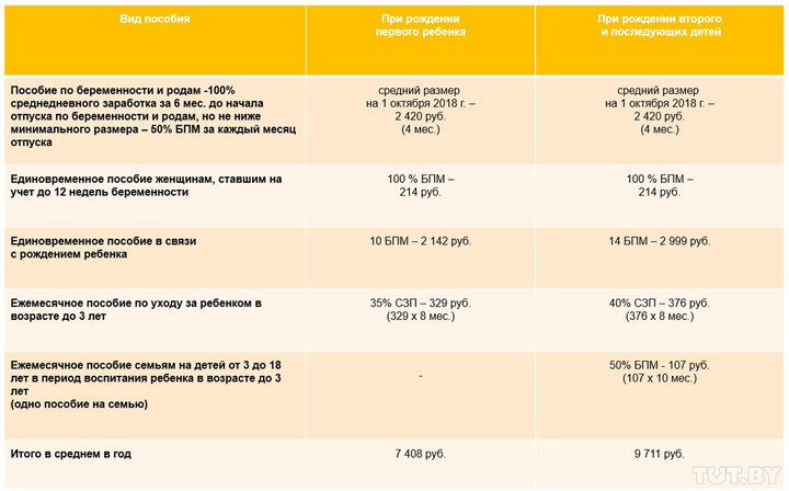 Инфографика Минтруда