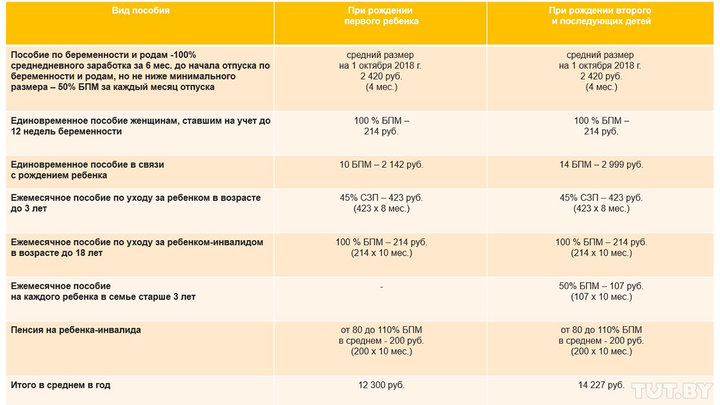 Инфографика Минтруда