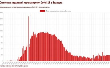 Скриншоты с сайта coronavirus-monitor.info