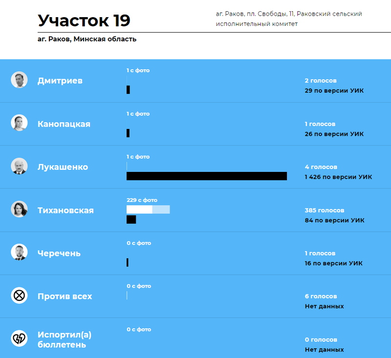 Скриншот с сайта "Голос"