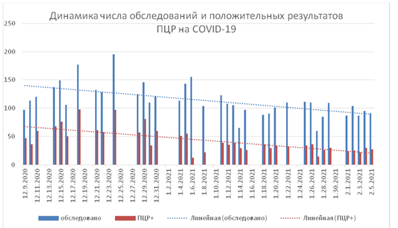 Фото с сайта Пинской центральной поликлиники