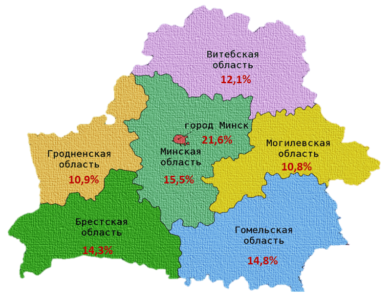 Численность женщин Республики Беларусь по областям и г.Минску на 4 октября 2019
