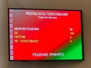 Фото: телеграм-канал Палаты представителей