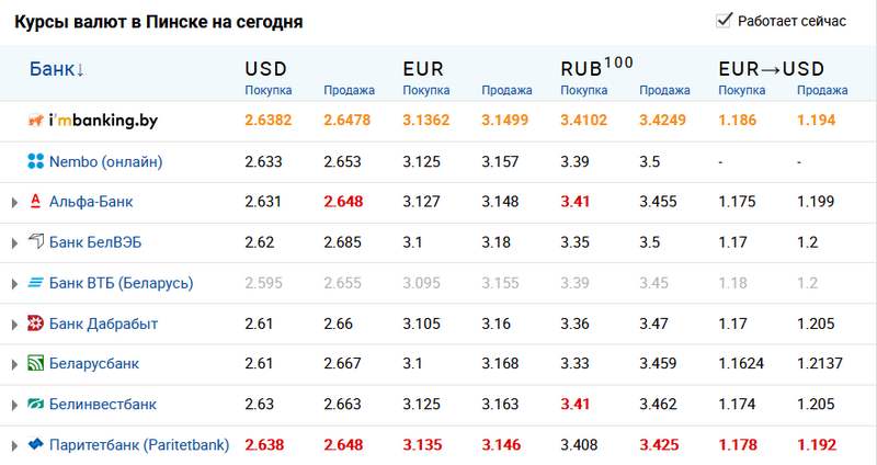 Скриншот с сайта myfin.by