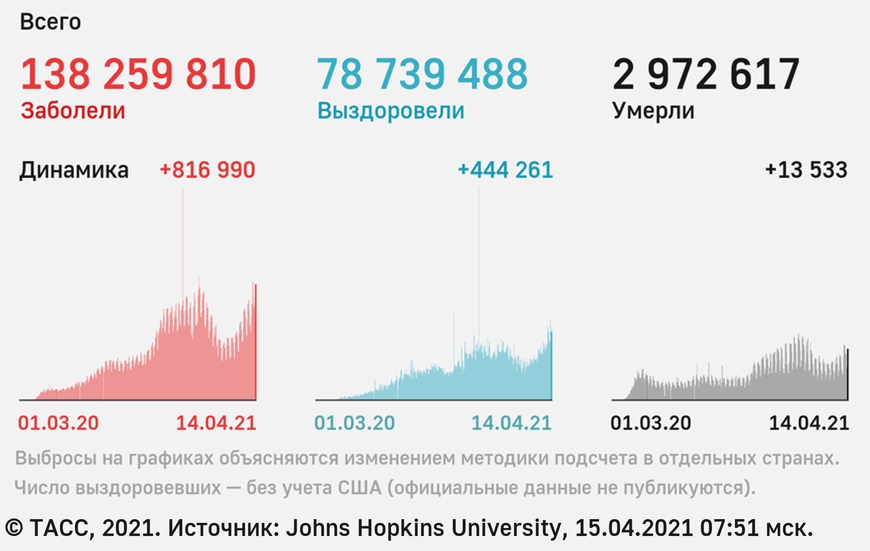 Инфографика: ТАСС