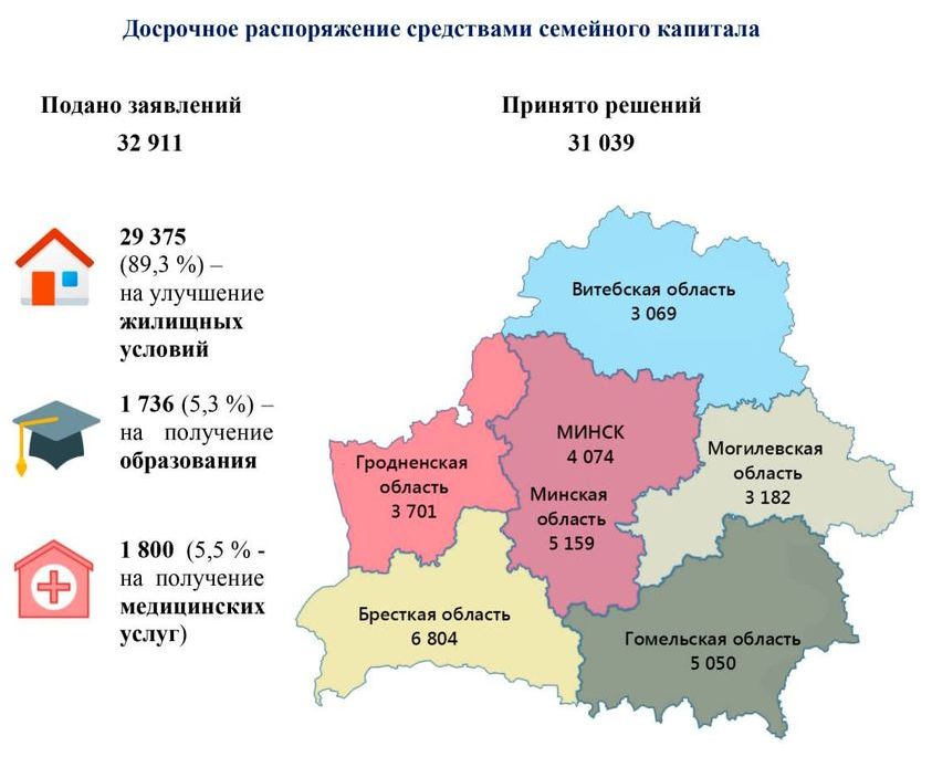 Инфографика Министерства труда и социальной защиты Республики Беларусь