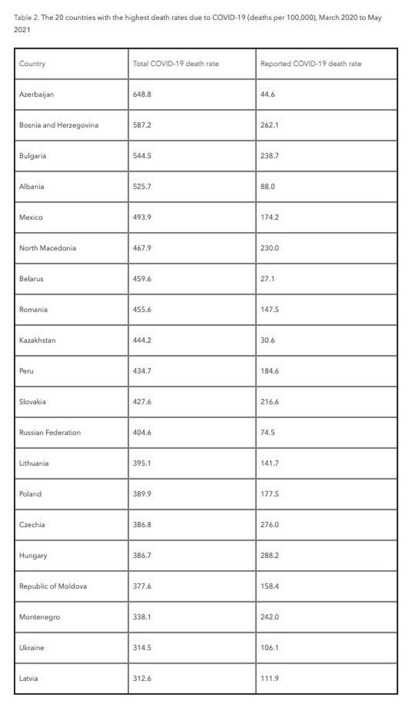 Данные с сайта healthdata.org