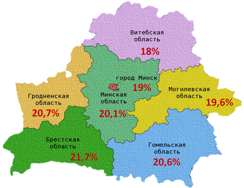 Удельный вес детей по областям и г.Минску (на начало 2021 года; в процентах к общей численности населения регионов)