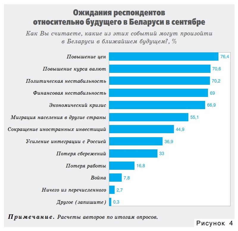 Инфографика: «Банковский вестник»