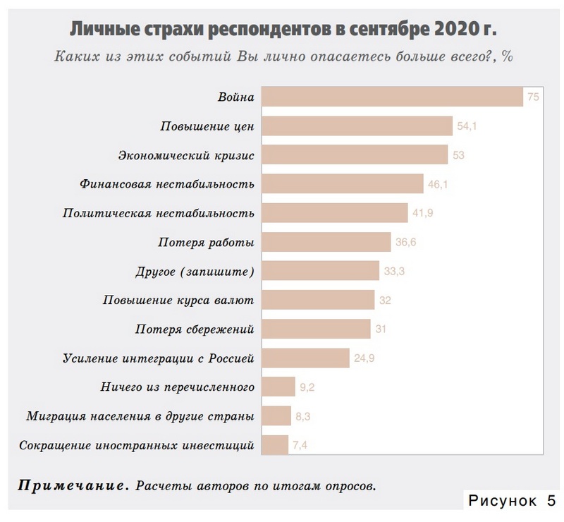 Инфографика: «Банковский вестник»