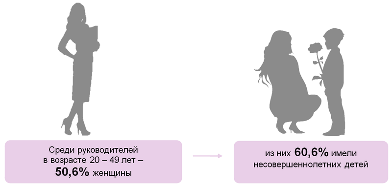 Фото: Белстат