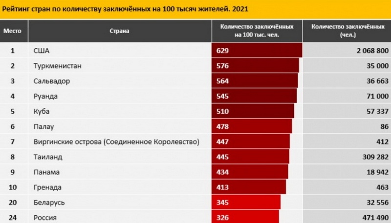 Инфографика finprom.kz