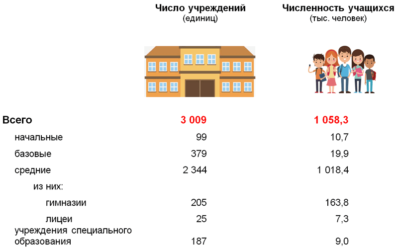 Фото: Белстат