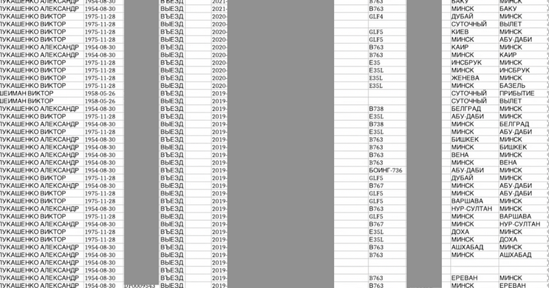 Скриншот базы. Мы удалили подробную информацию о перелетах.