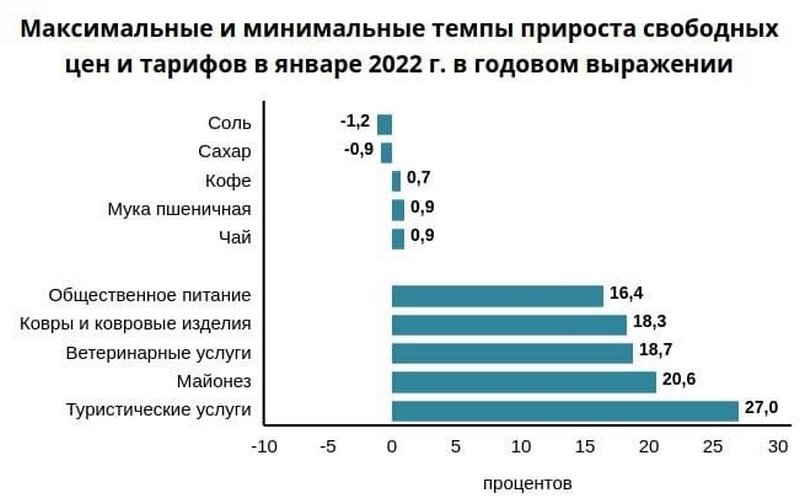 Инфографика: nbrb.by