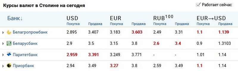 Скриншот сайта myfin.by