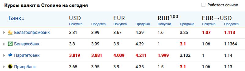 Скриншот сайта myfin.by