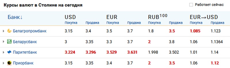 Скриншот с сайта myfin.by