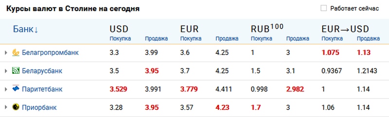 Скриншот сайта myfin.by