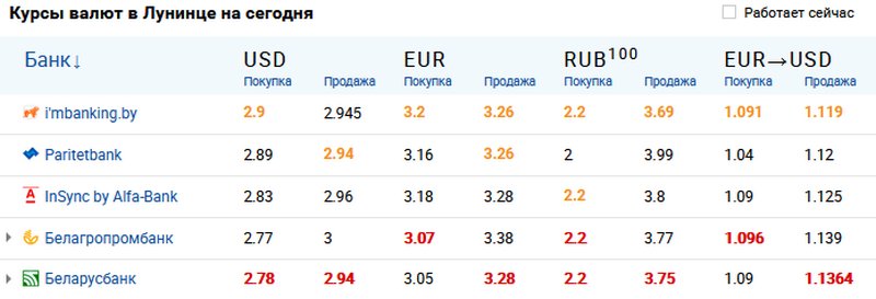 Скриншот сайта myfin.by