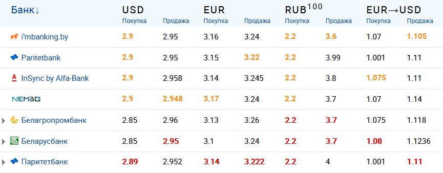 Скриншот сайта myfin.by